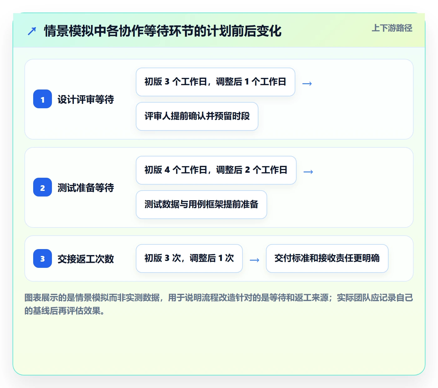 时间轴管理指南：跨部门团队如何做好甘特图，入门指南全流程