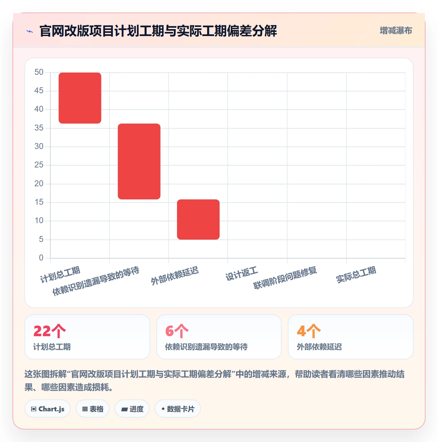 关键路径落地方案:项目经理开展任务依赖的入门指南案例解析