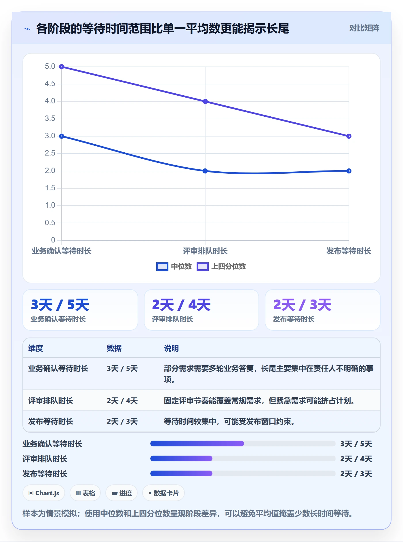 需求怎么做?项目成员数据分析:需求管理从0到1