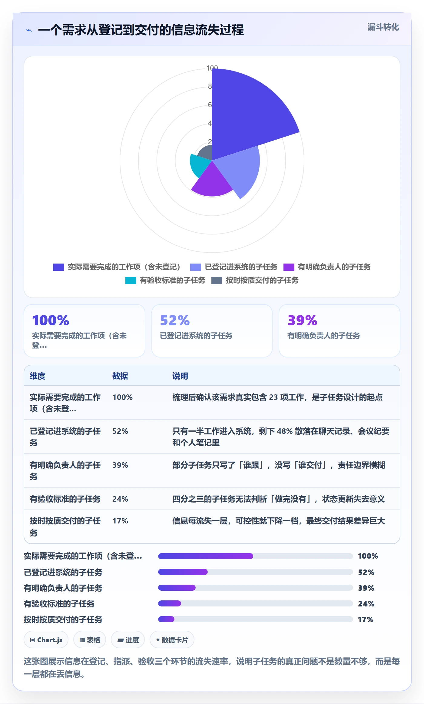 子任务最佳实践：项目成员任务管理效率提升，常见问题