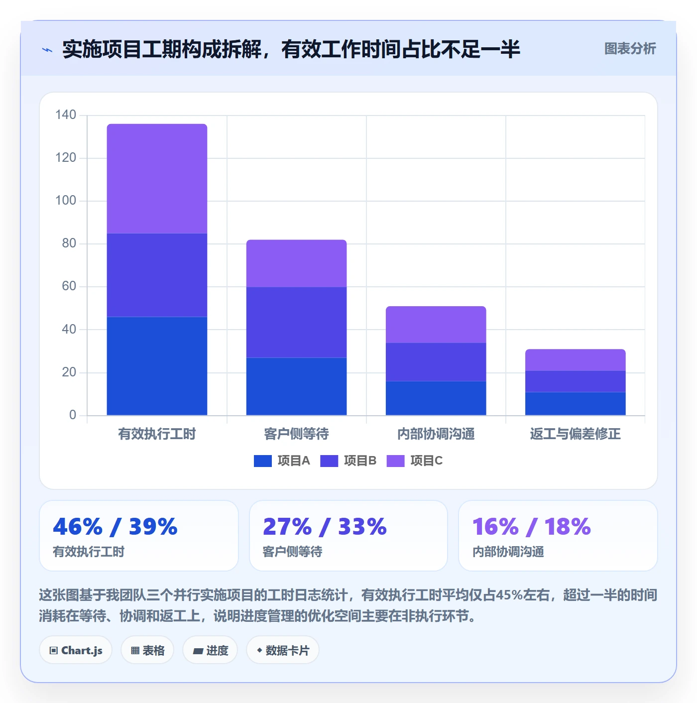 阶段进度实操方法:实施团队提升进度管理效率的实操方法方法与模板