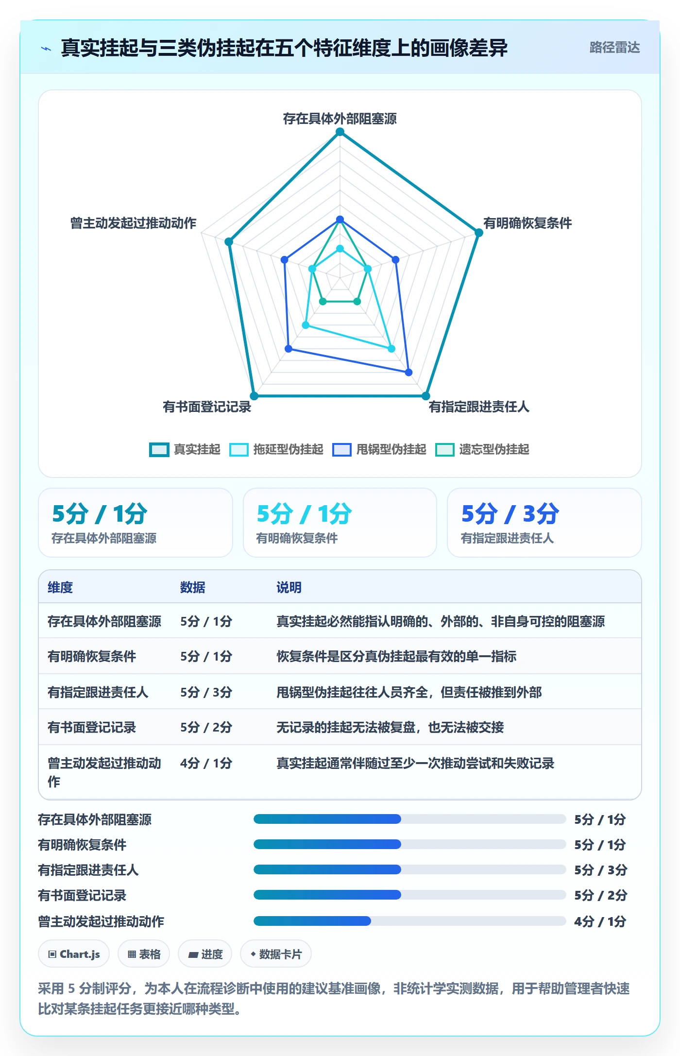 挂起管理方法大全:企业管理者任务执行协同管理落地清单