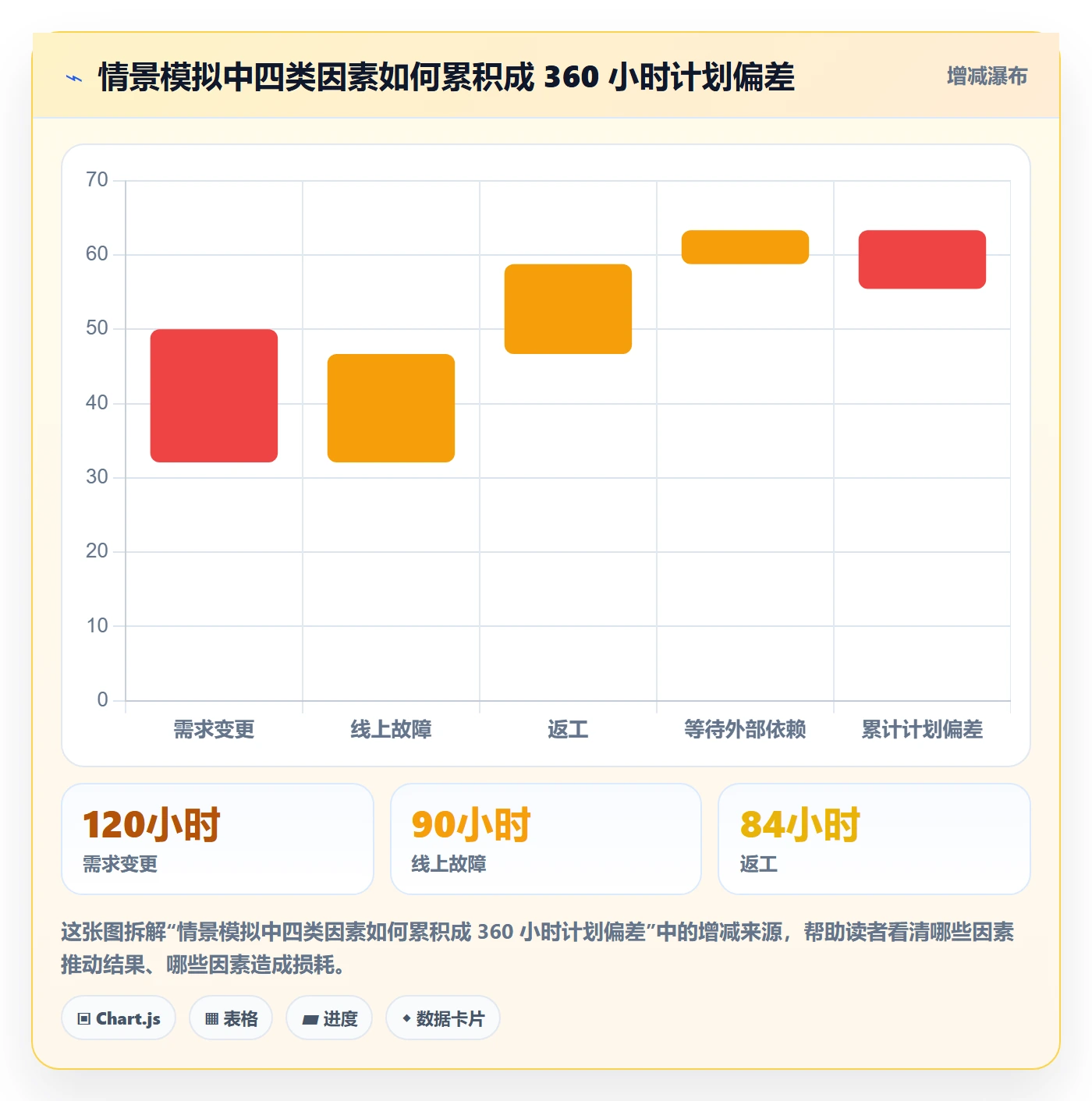 日报工时管理指南:管理层如何做好工时表,协同管理全流程