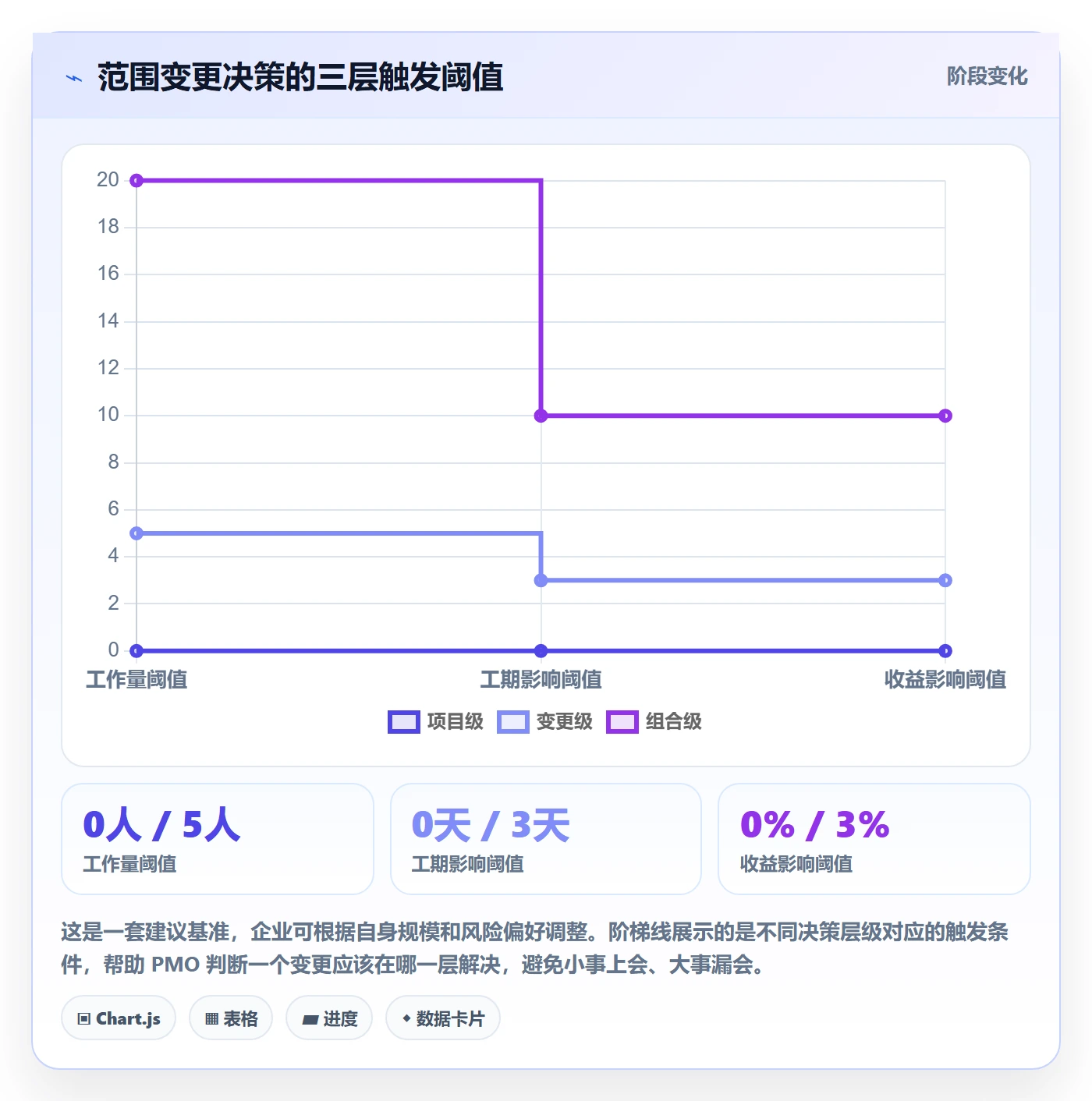 Scope最佳实践:PMO项目范围风险控制,常见问题