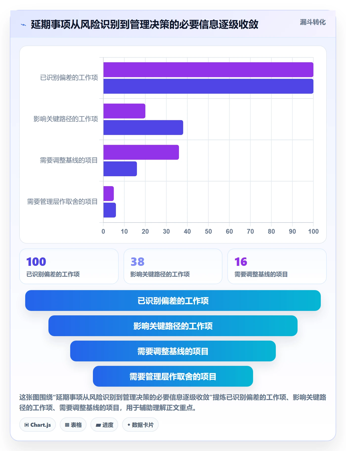 延期申请最佳实践：管理层延期管理流程优化，常见问题