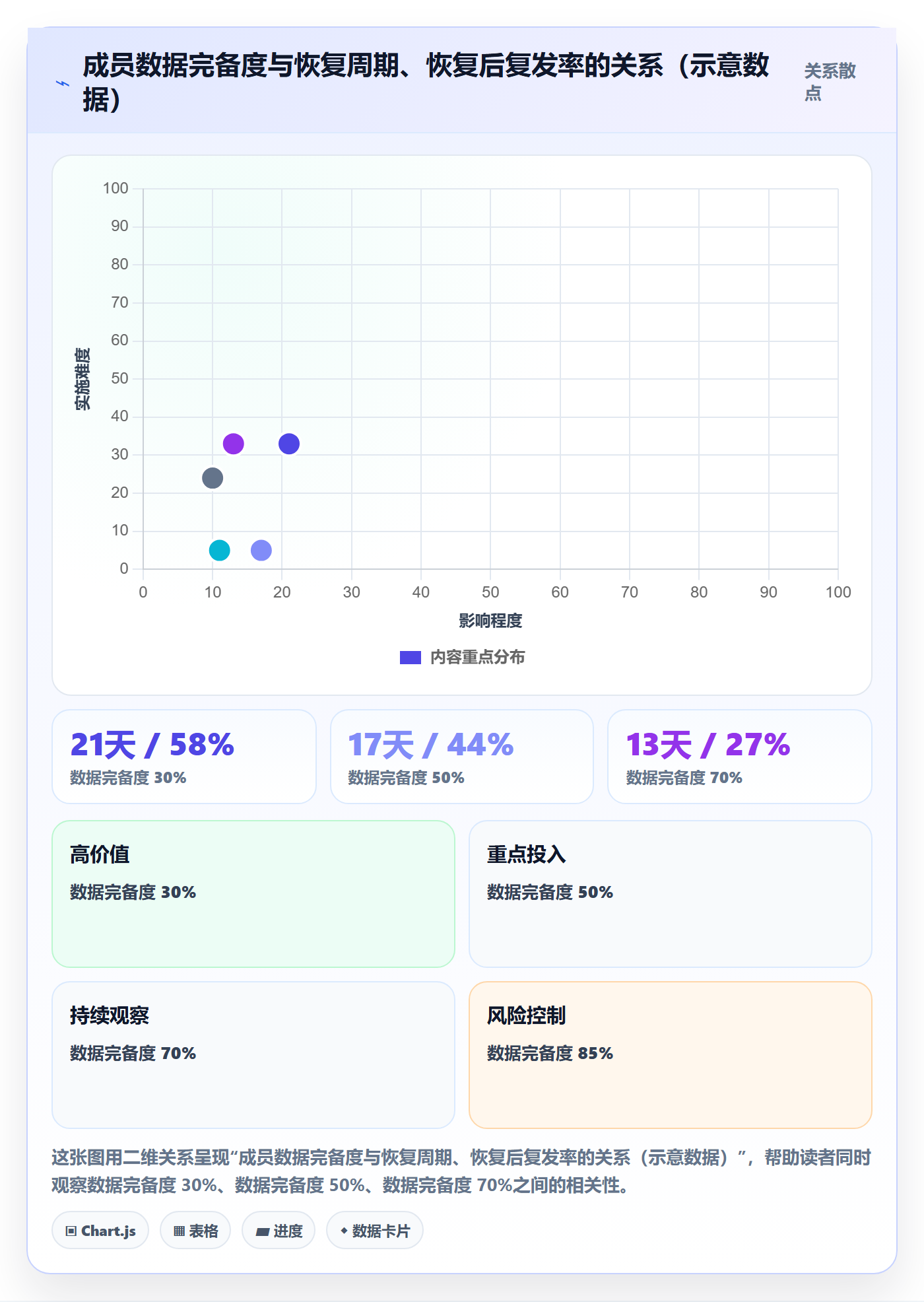 任务执行恢复全流程:项目成员数据分析与一文讲清