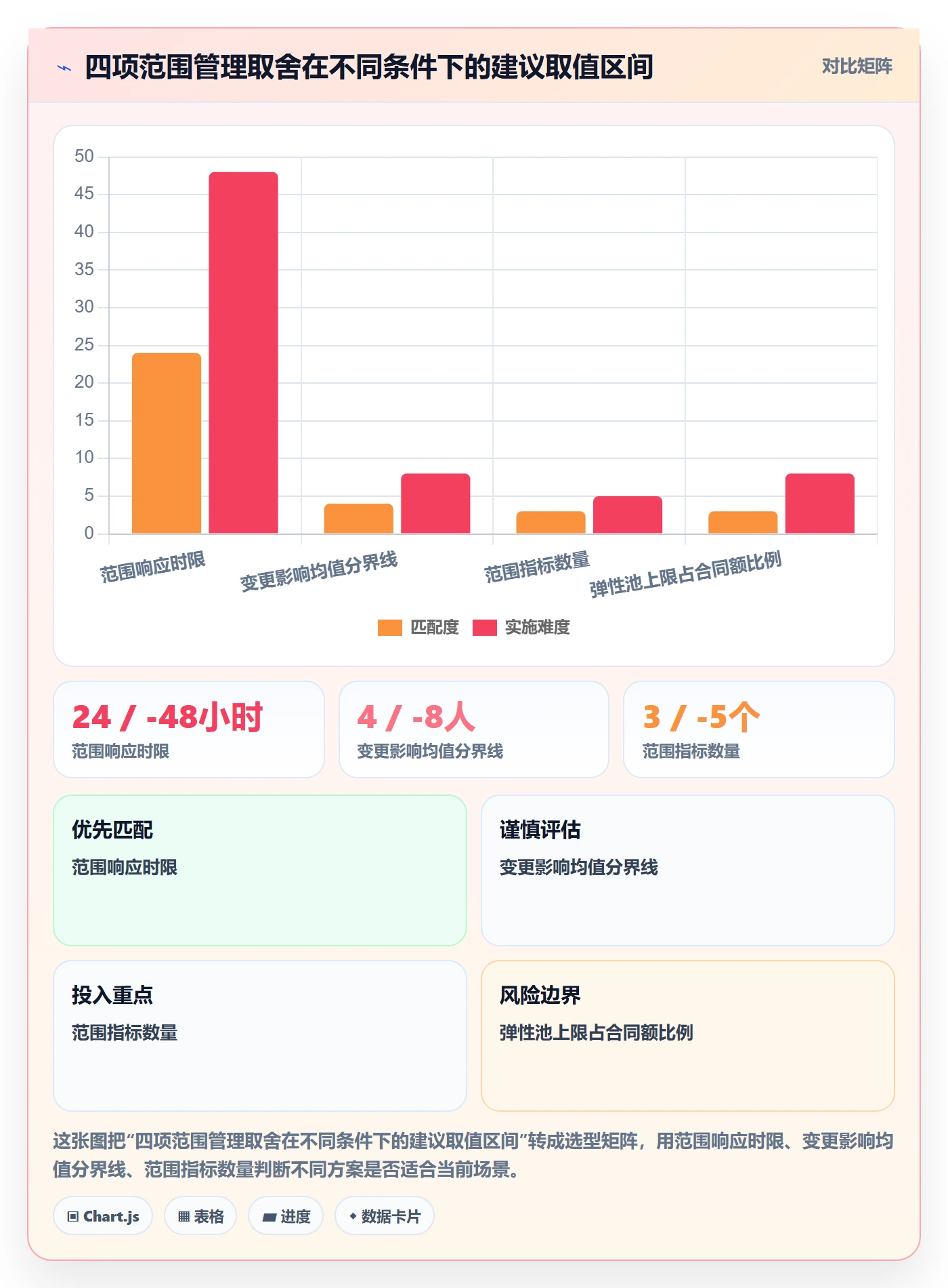 Scope怎么做?实施团队数据分析:项目范围从0到1