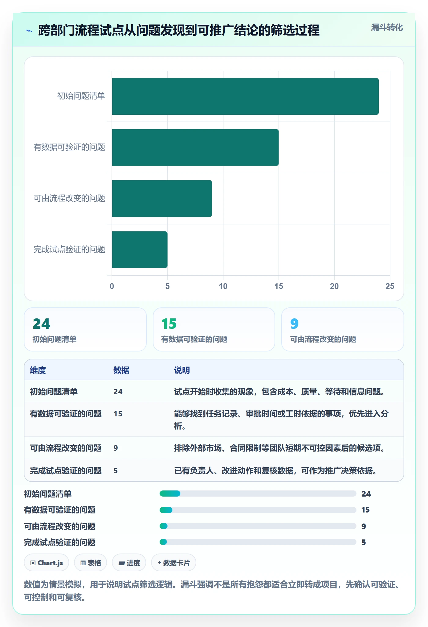 成本管理人力成本教程:跨部门团队流程优化,避坑指南
