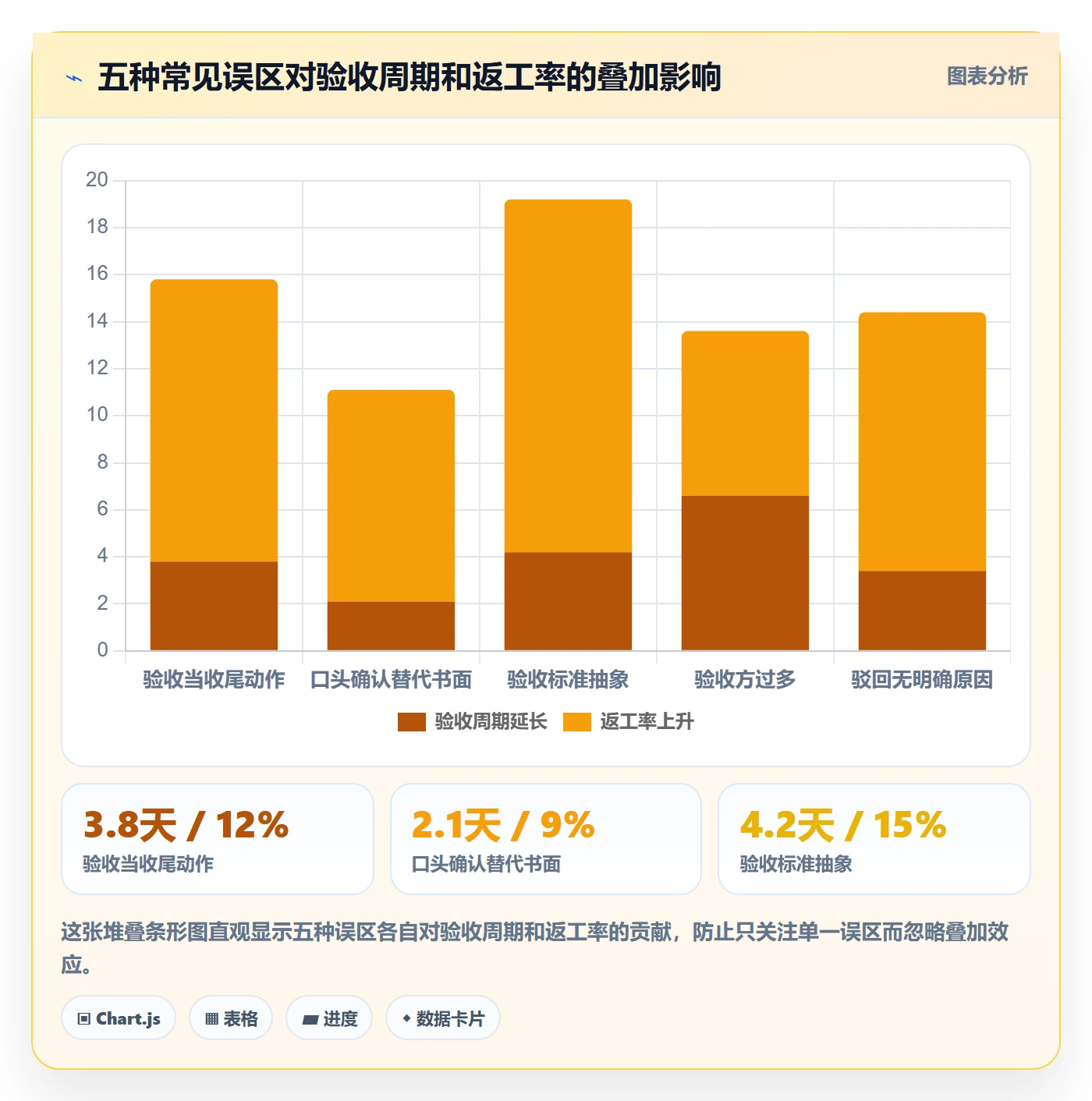 确认完成实操方法:跨部门团队提升任务验收效率的风险控制方法与模板