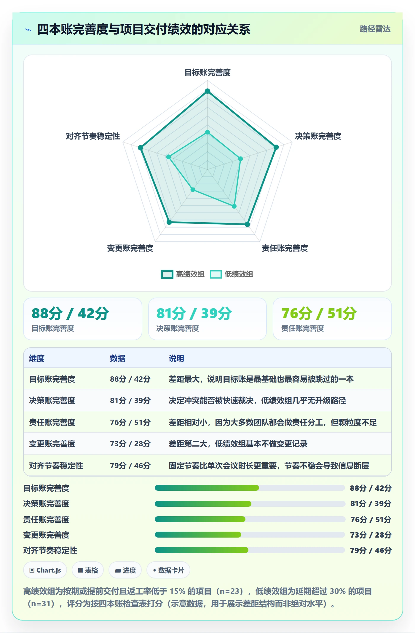 目标对齐最佳实践:项目负责人项目目标协同管理,常见问题
