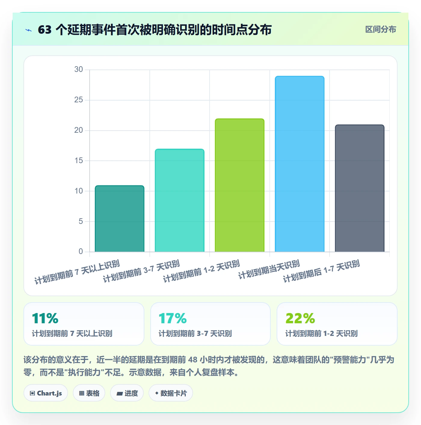 计划进度怎么做？项目负责人制度设计：进度管理从0到1