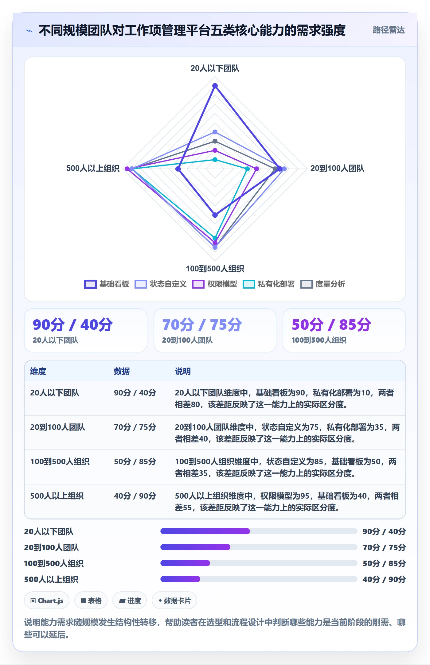 任务管理工作项全流程:项目负责人最佳实践与一文讲清