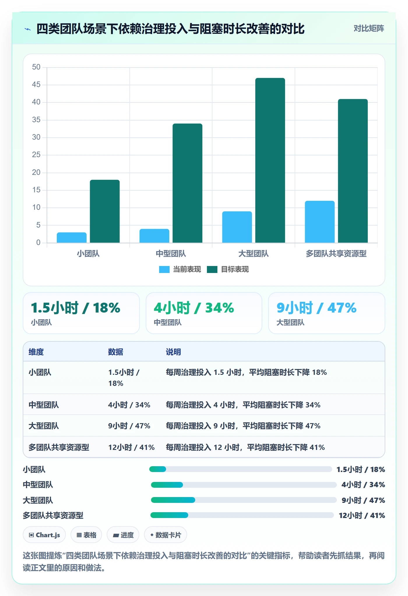任务依赖依赖关系全流程:研发团队数据分析与一文讲清