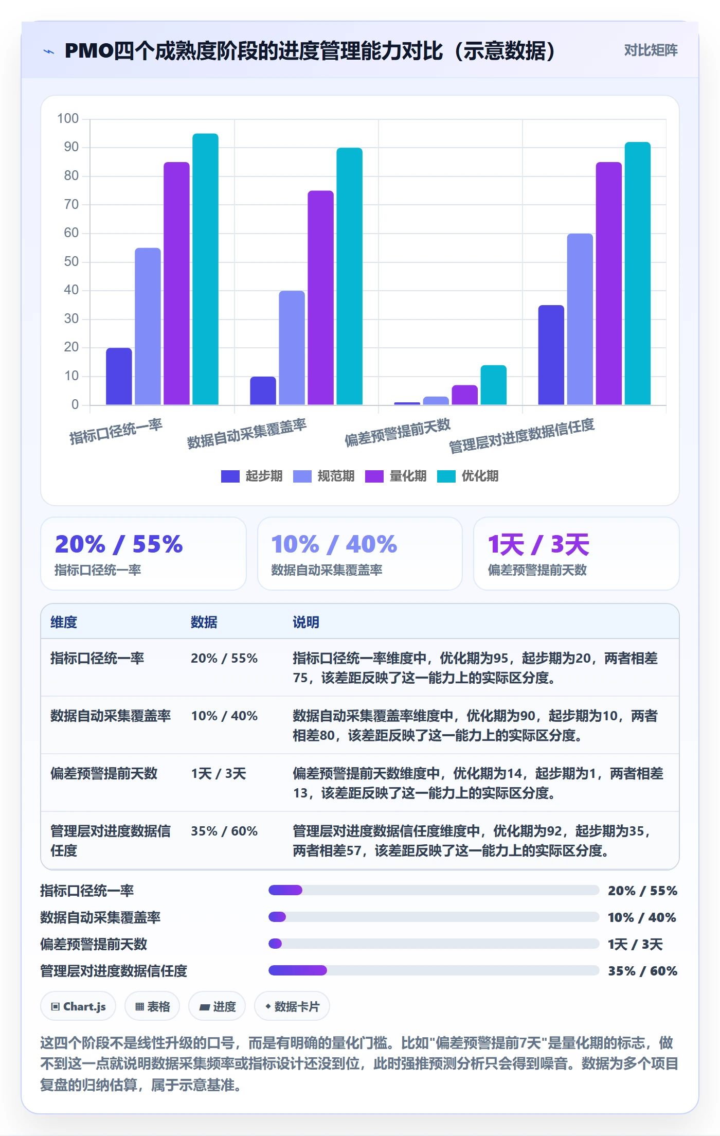 任务进度管理方法大全:PMO进度管理数据分析落地清单