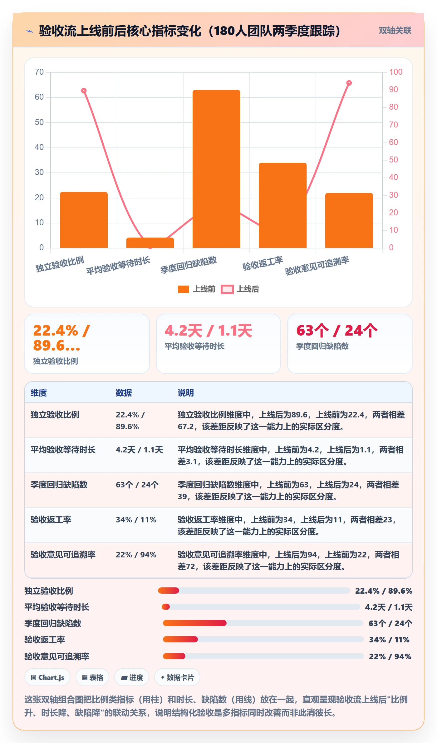 任务验收如何做好审核?研发团队入门指南与操作步骤