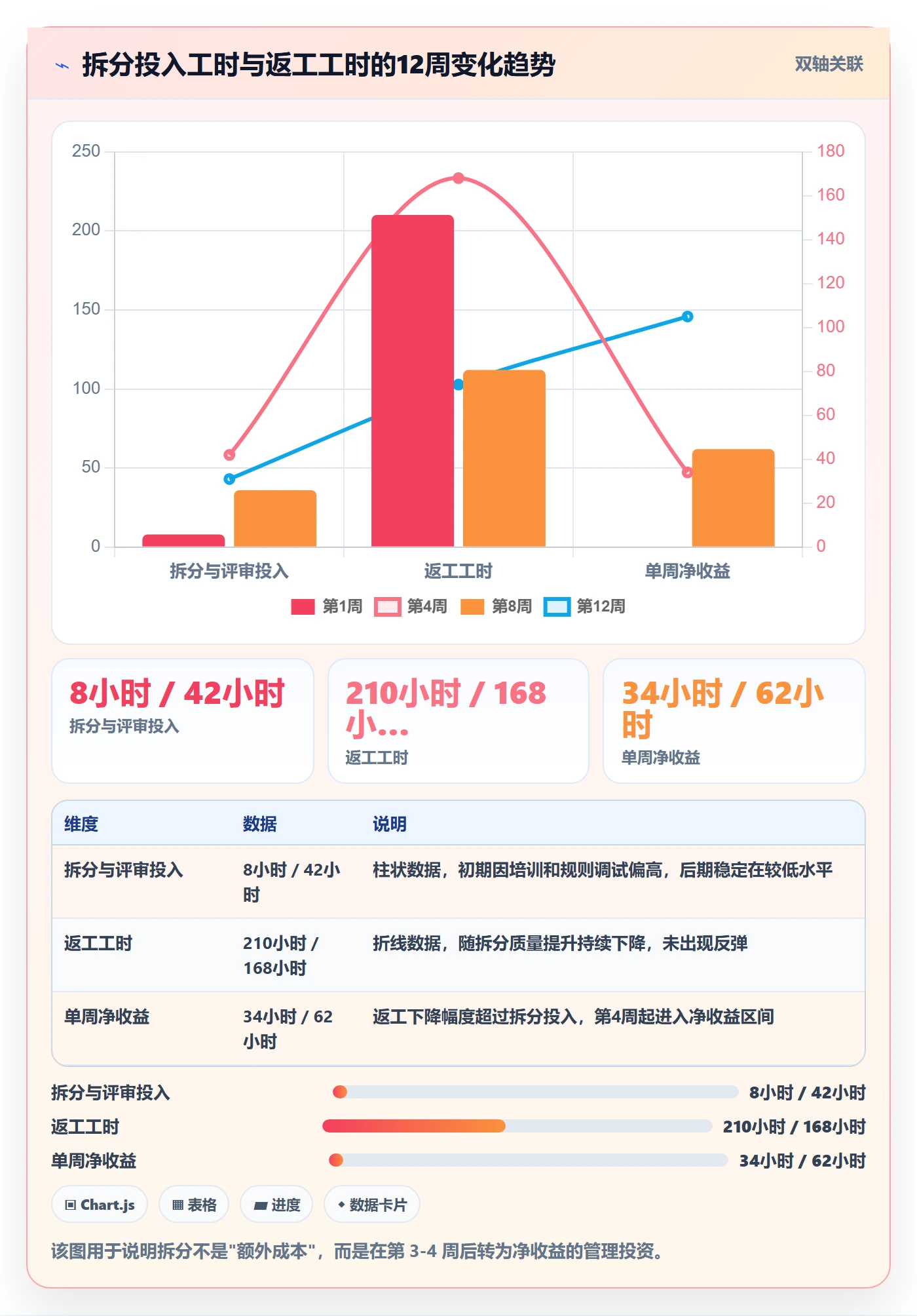 任务管理任务拆分全流程:项目经理效率提升与一文讲清