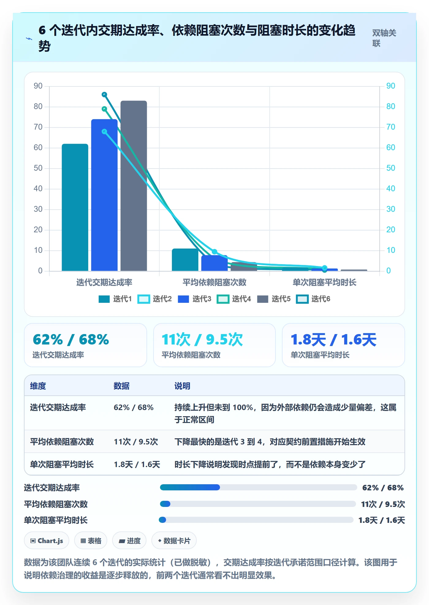 任务依赖如何做好依赖冲突?实施团队落地方案与操作步骤
