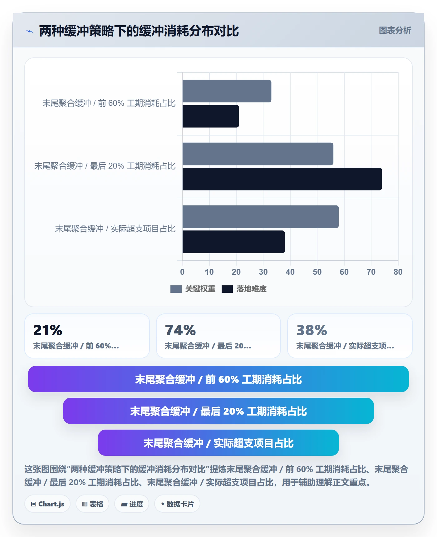 任务管理负责人教程:项目经理风险控制,避坑指南