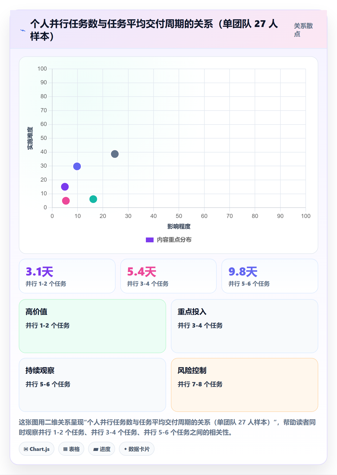 关注人最佳实践:研发团队任务管理实操方法,常见问题