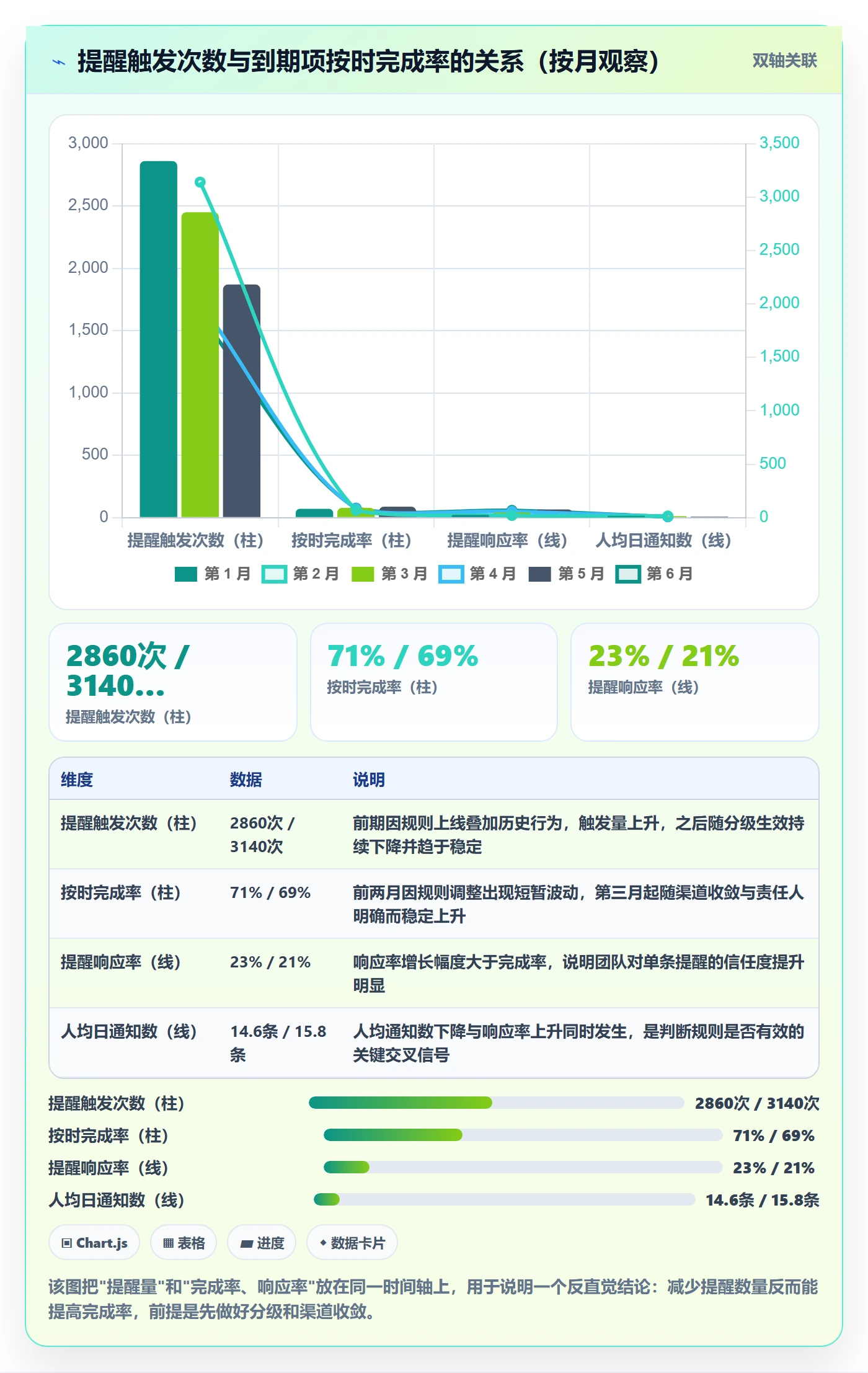到期提醒管理方法大全:研发团队任务提醒流程优化落地清单