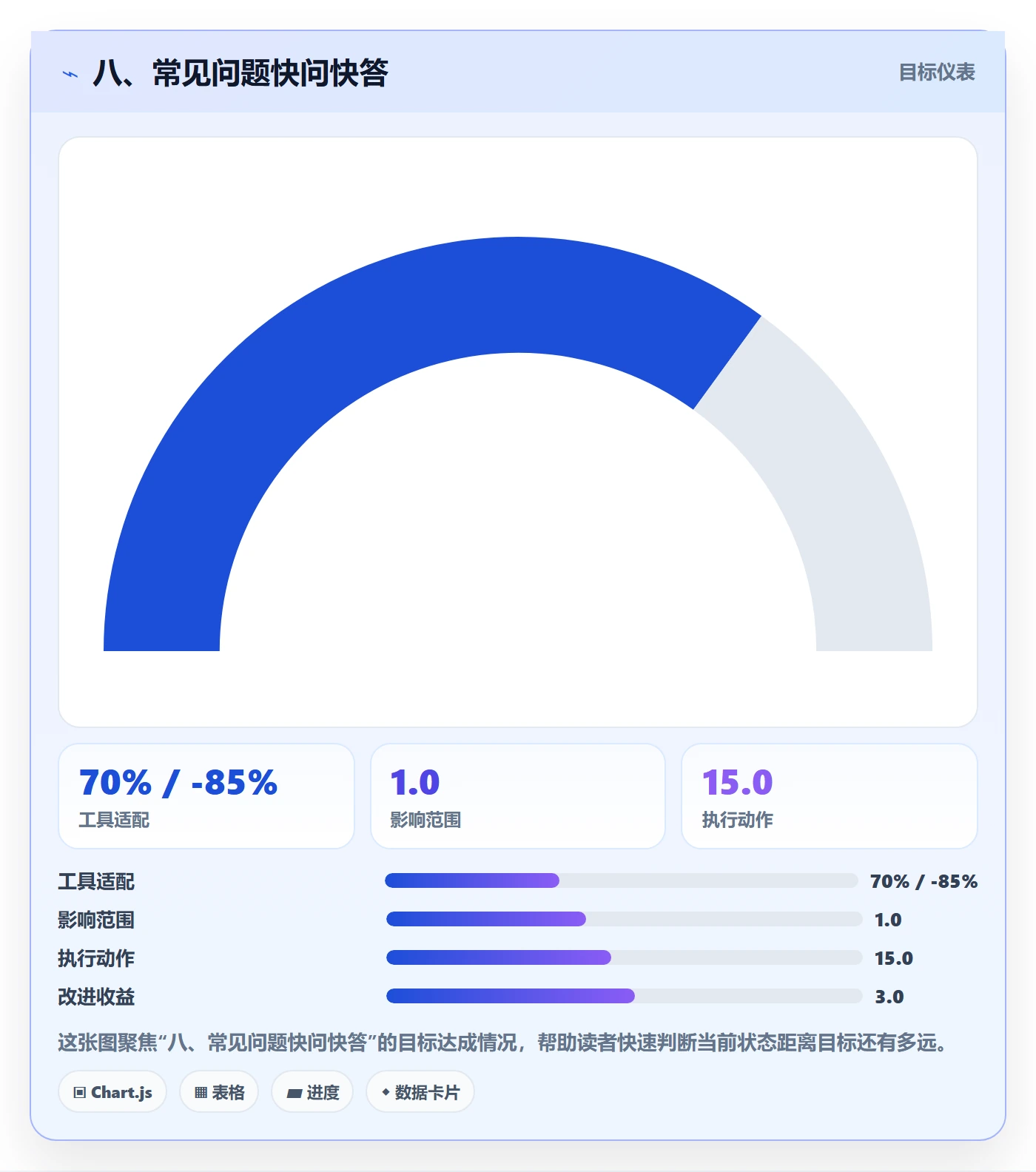 八、常见问题快问快答