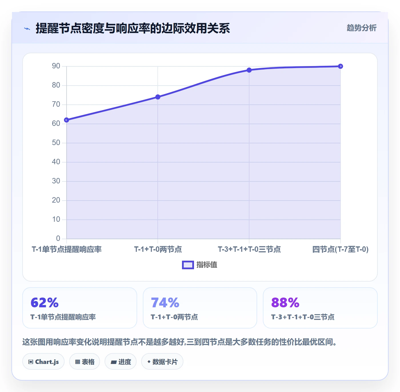 到期提醒管理指南:项目成员如何做好任务提醒,最佳实践全流程