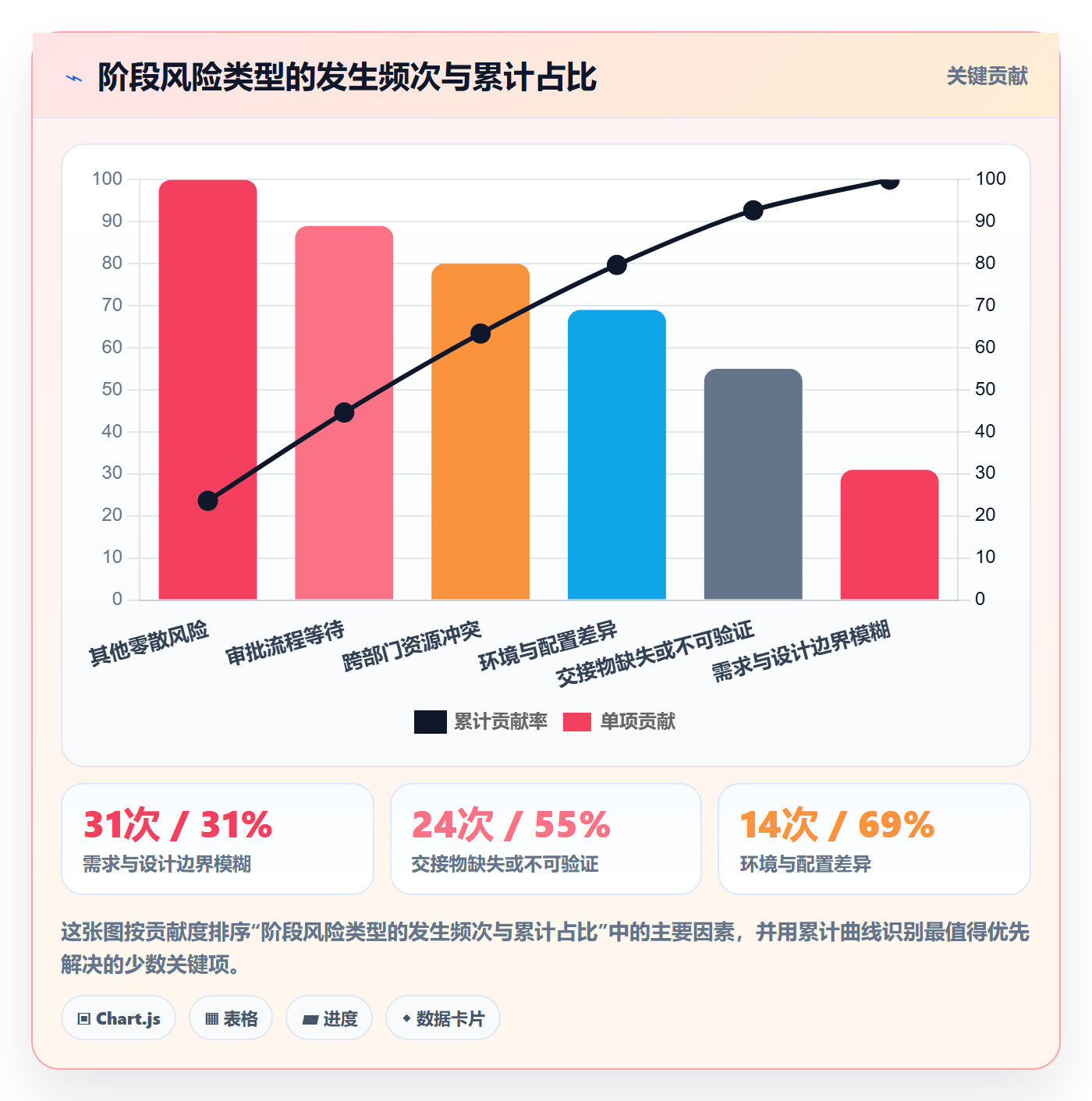 阶段负责人管理方法大全:跨部门团队项目阶段风险控制落地清单
