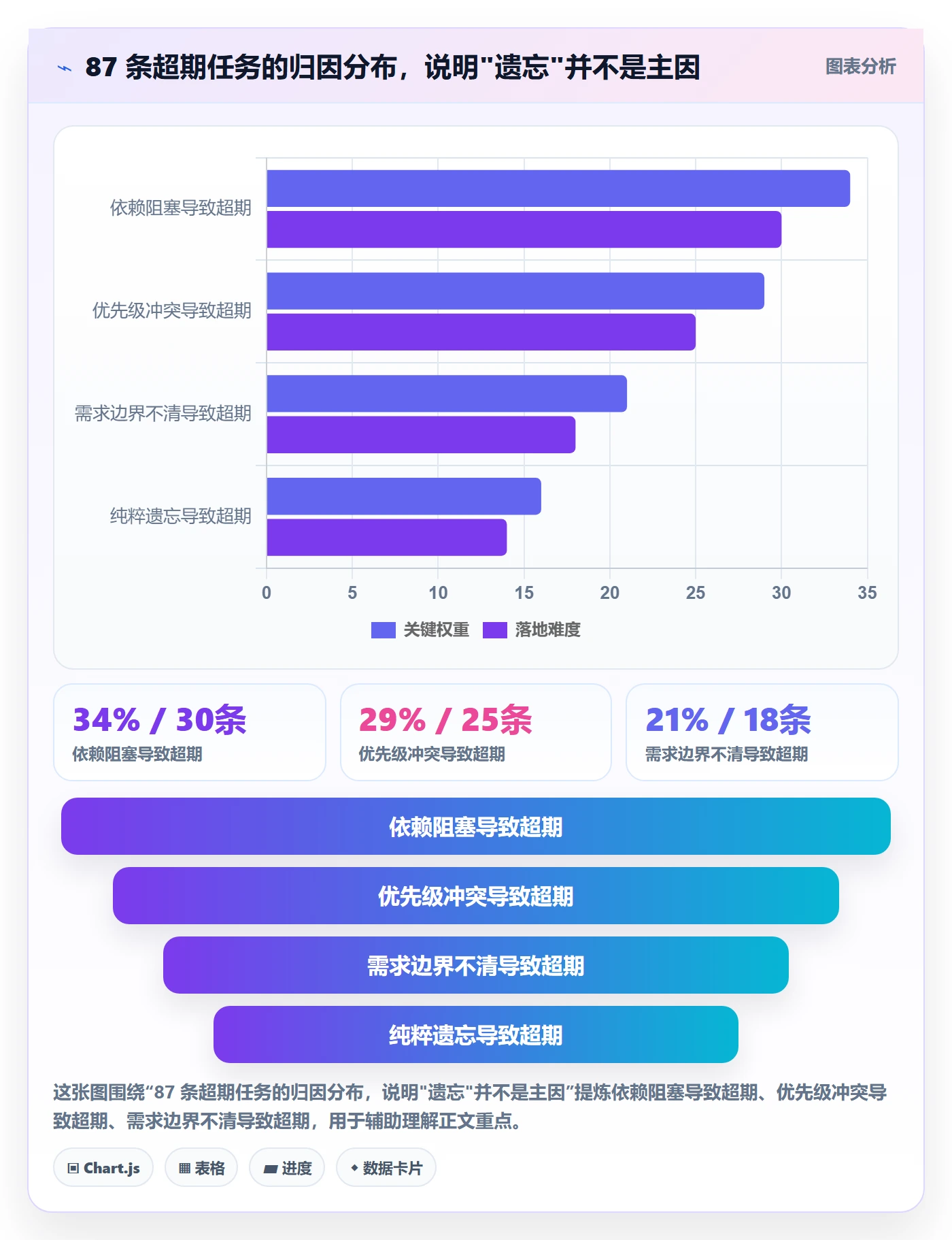 超期提醒实操方法：研发团队提升任务提醒效率的入门指南方法与模板