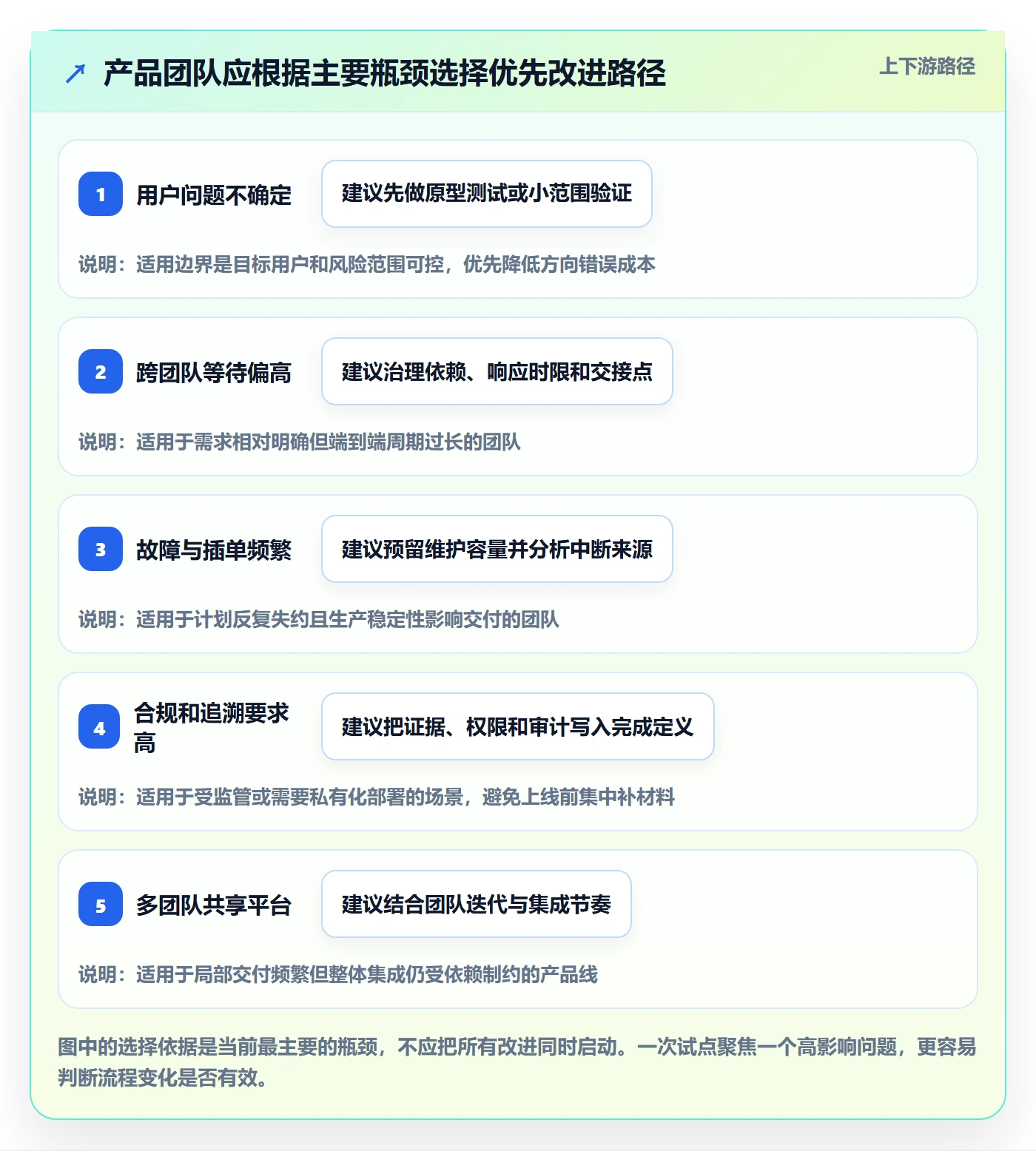 Agile怎么做?产品经理流程优化:敏捷项目从0到1