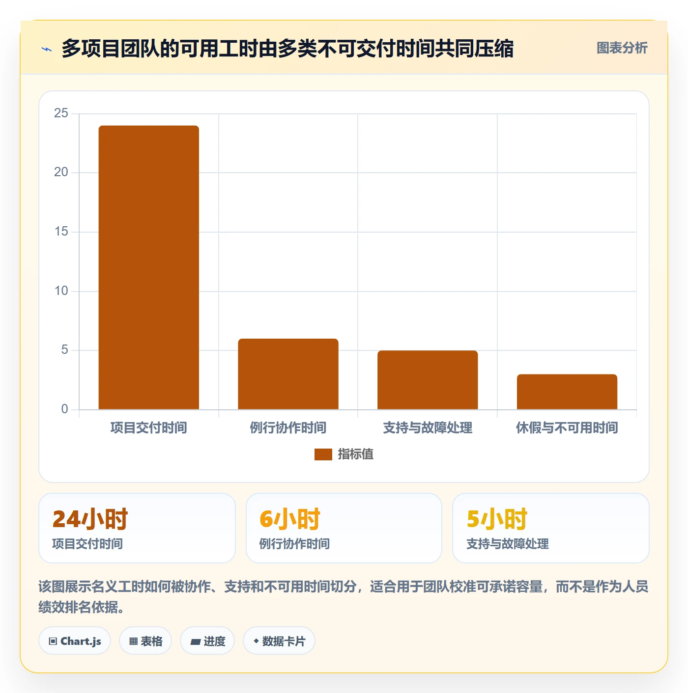 团队实操方法：项目负责人提升资源管理效率的落地方案方法与模板