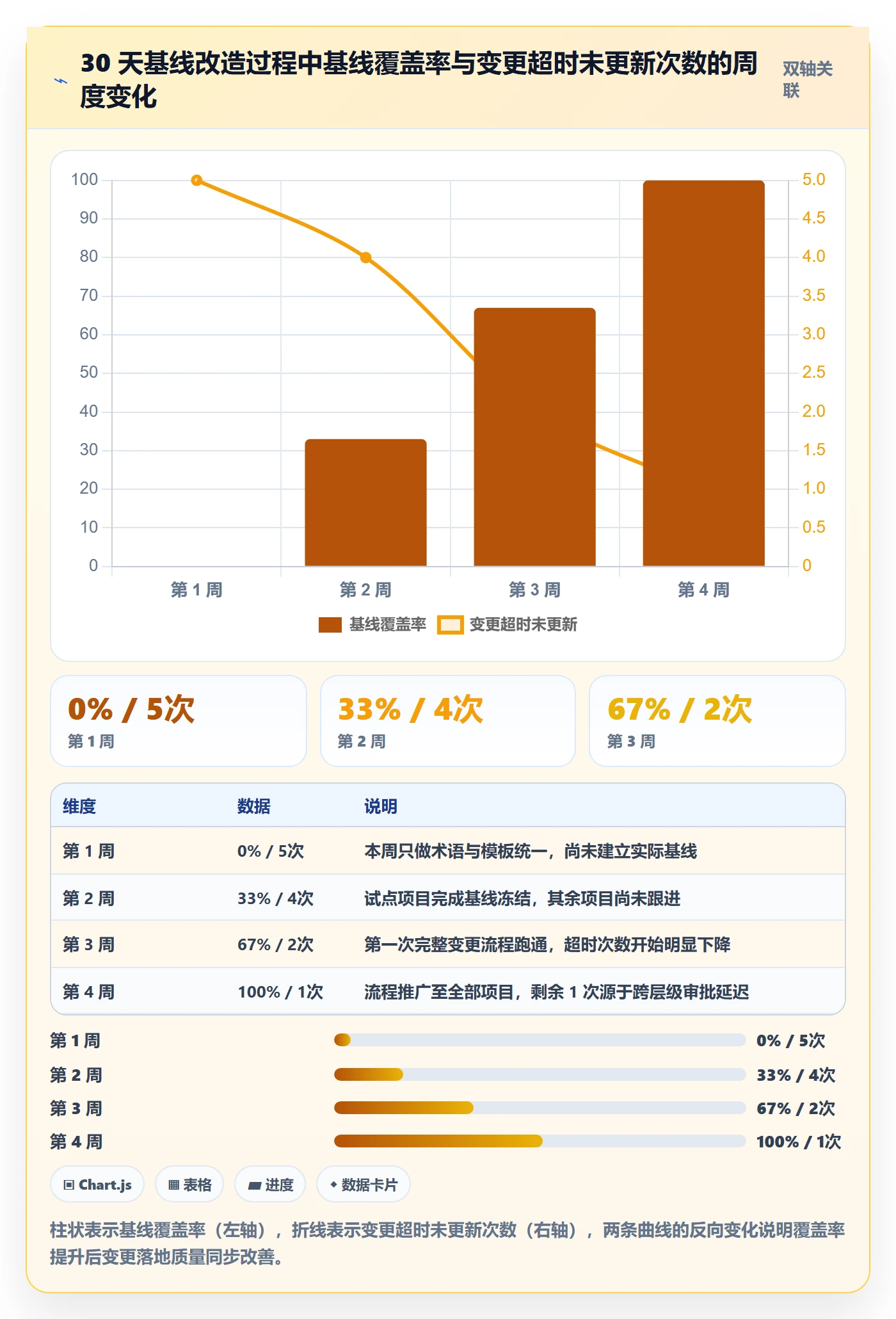 计划基线管理方法大全:跨部门团队项目规划协同管理落地清单