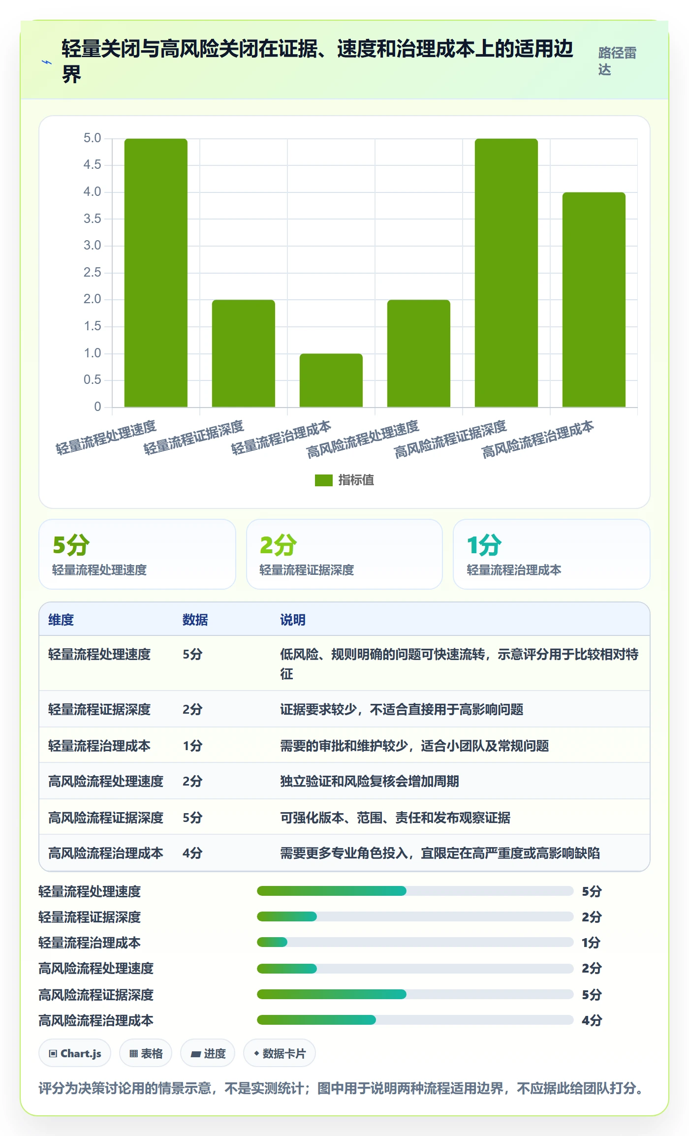 Bug / 缺陷关闭教程:PMO落地方案,避坑指南