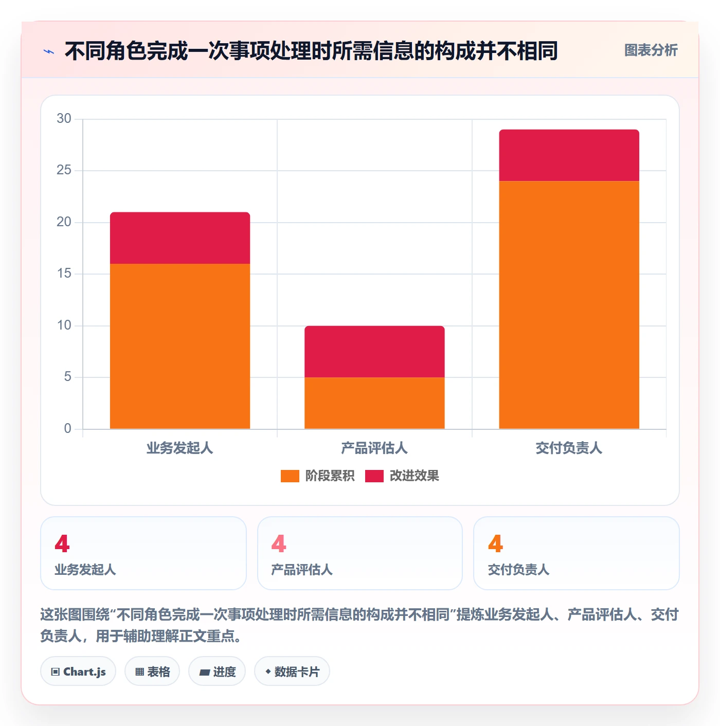 列表视图如何做好字段配置?跨部门团队入门指南与操作步骤