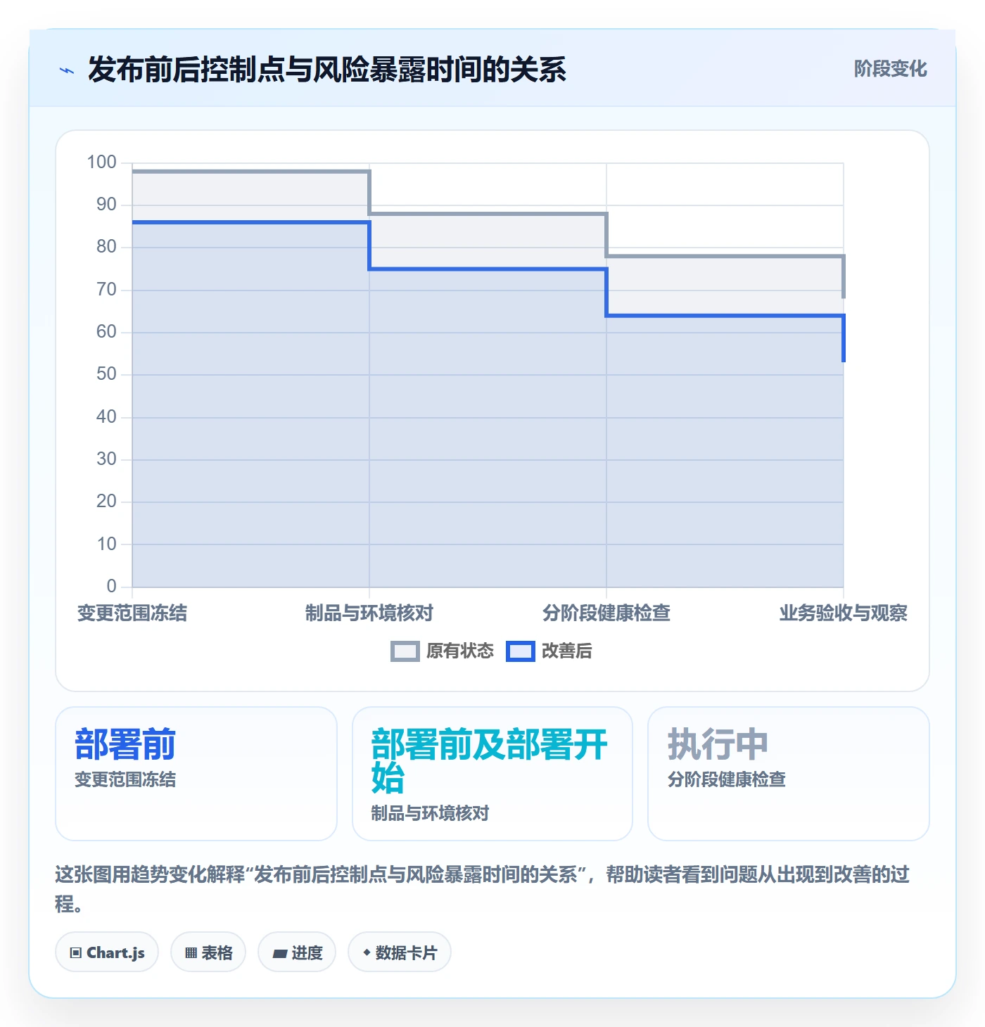 发布记录管理方法大全:实施团队发布管理制度设计落地清单