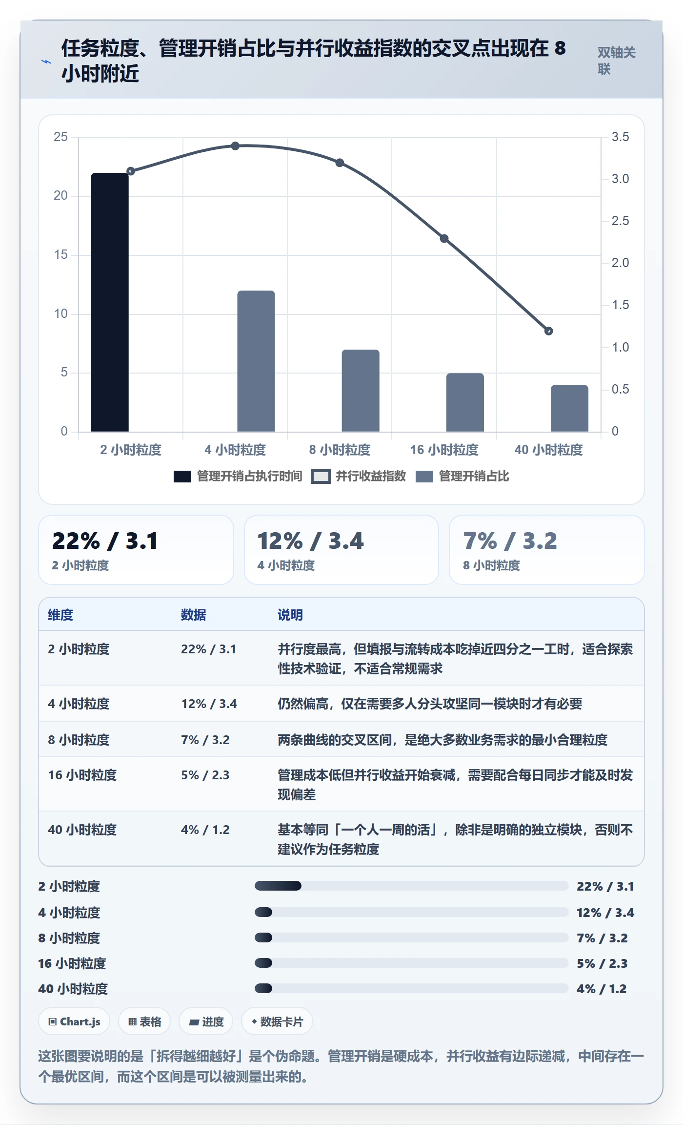 任务管理事项全流程:研发团队效率提升与一文讲清