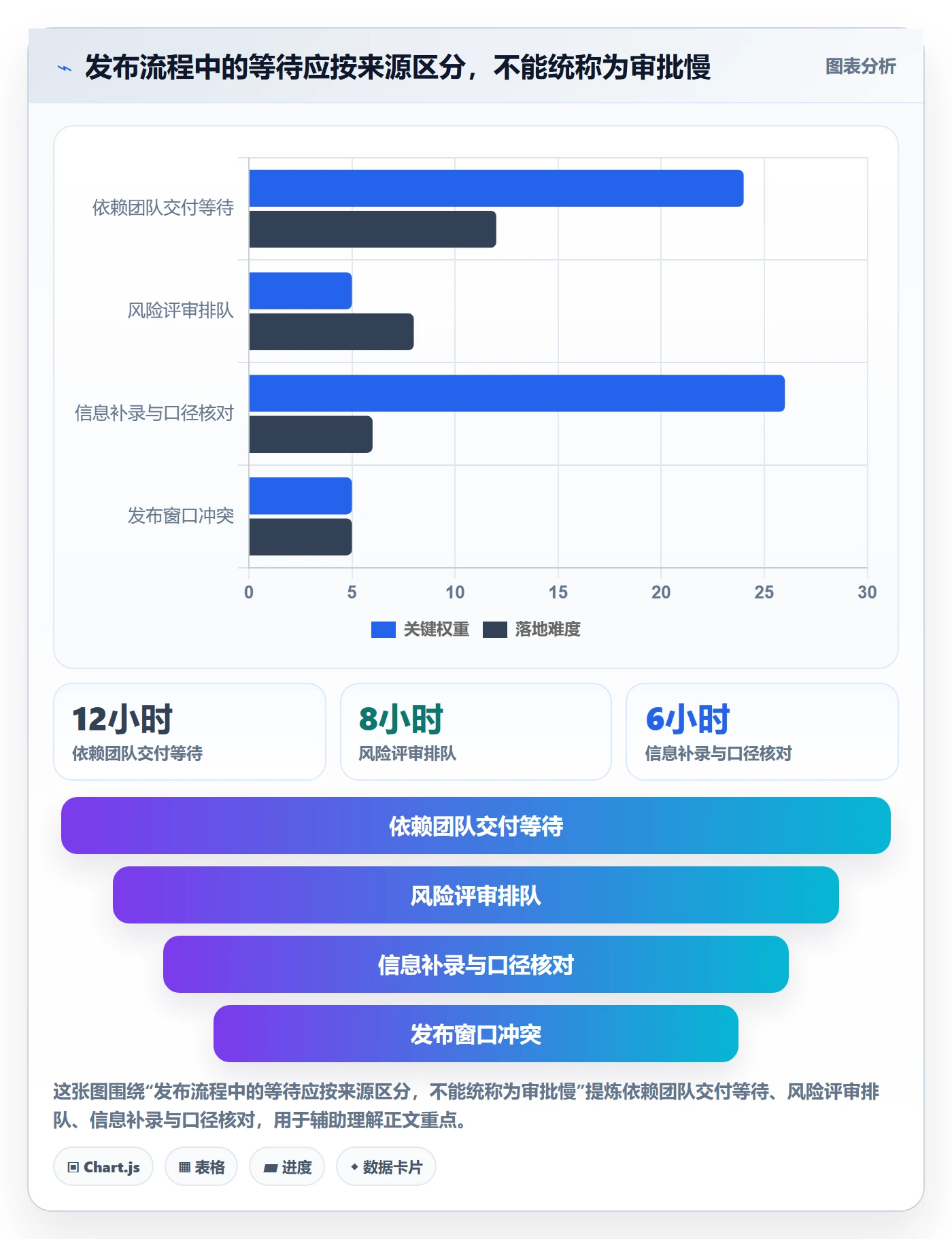 上线计划流程与规范：PMO发布管理效率提升关键指标