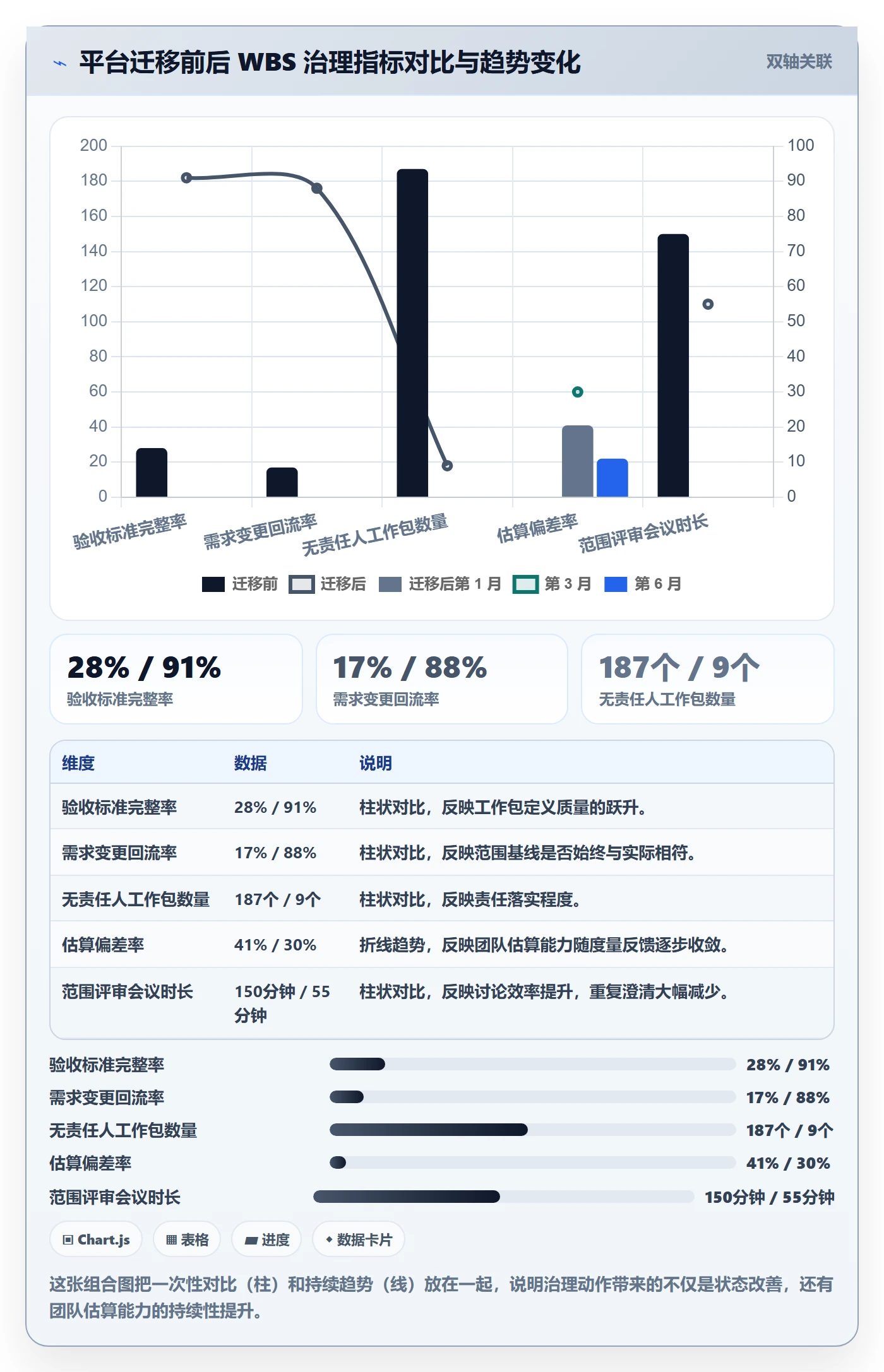 项目范围如何做好WBS?项目负责人入门指南与操作步骤