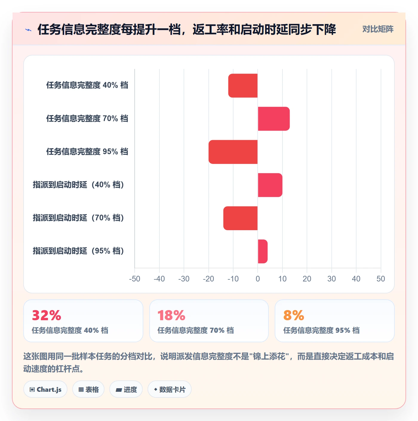 任务分派如何做好派发？管理层入门指南与操作步骤