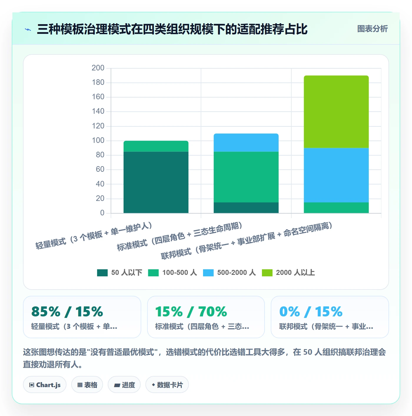 模板权限最佳实践:管理层项目模板制度设计,常见问题