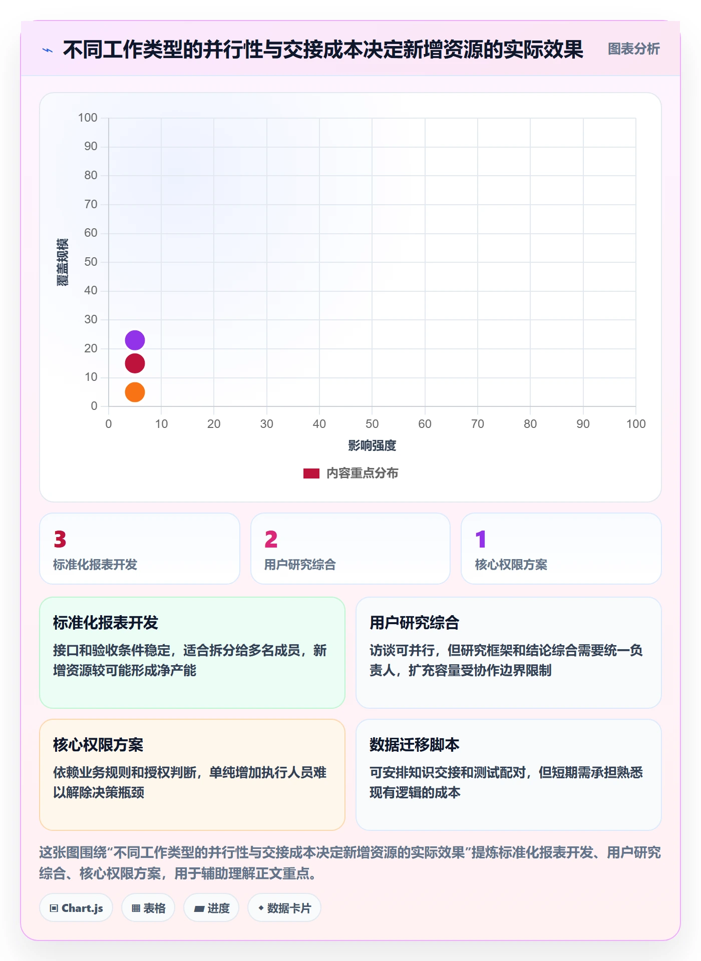 资源负载空闲资源教程：产品经理流程优化，避坑指南