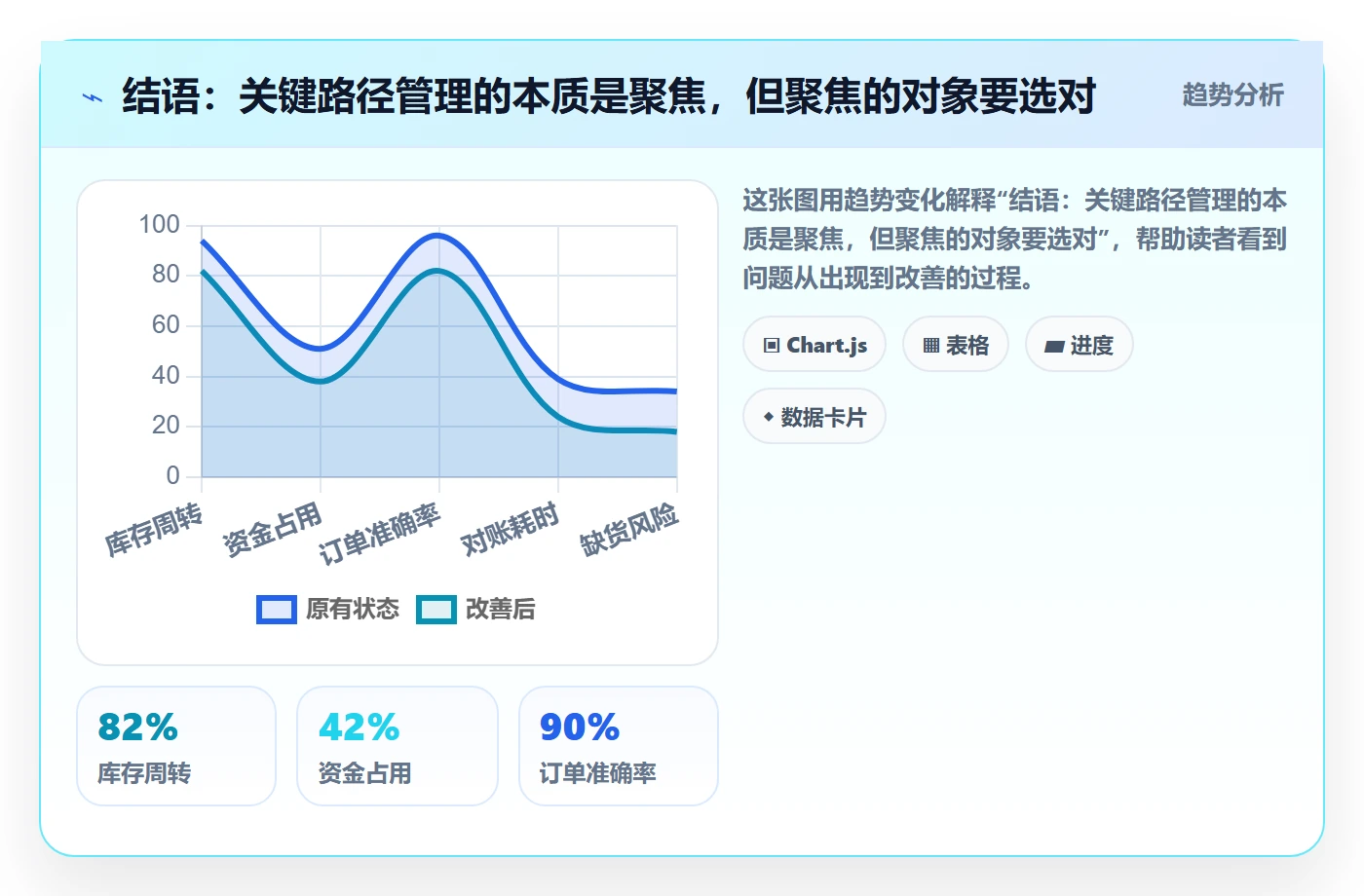 结语:关键路径管理的本质是聚焦,但聚焦的对象要选对