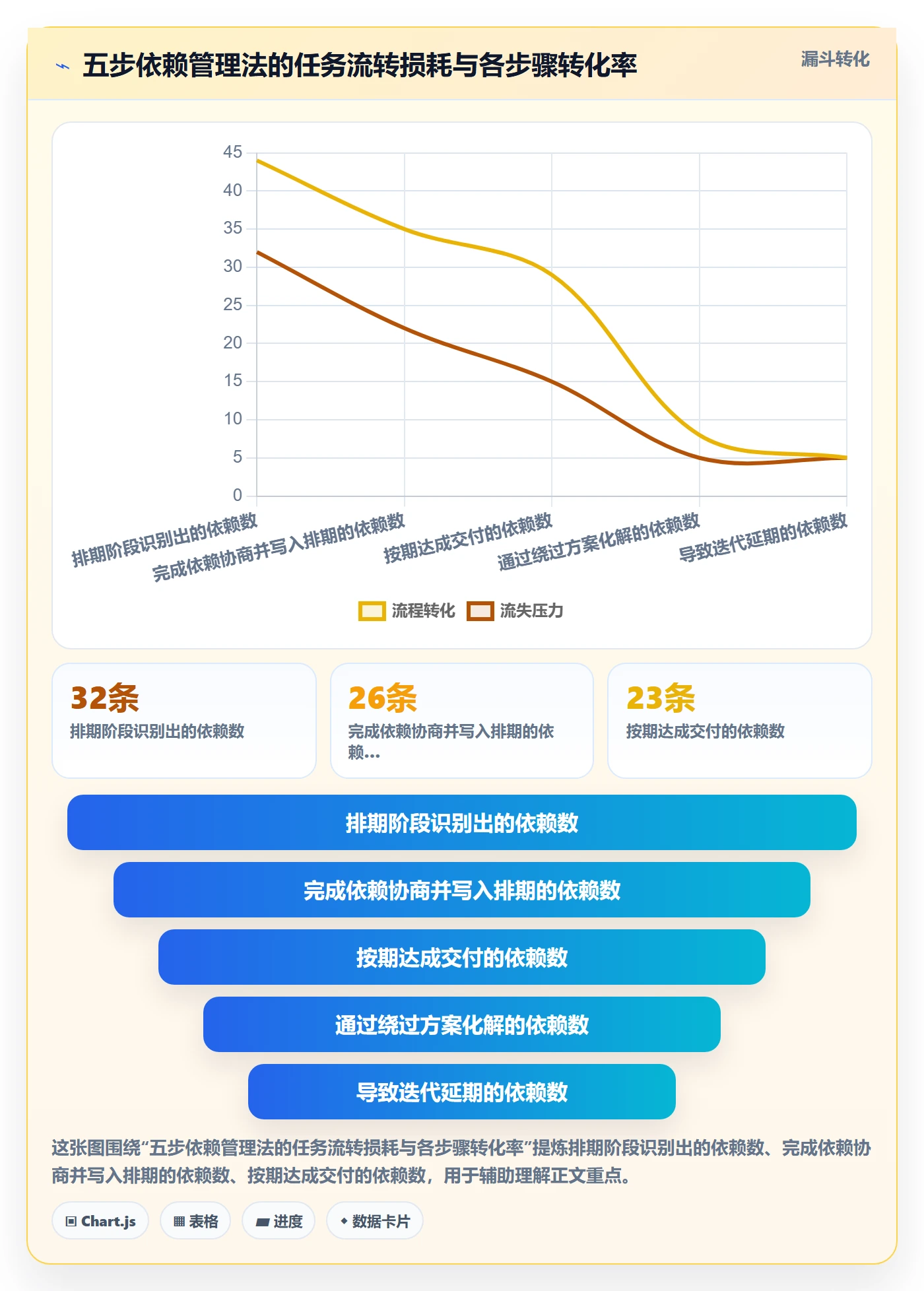 依赖冲突实操方法:实施团队提升任务依赖效率的实操方法方法与模板
