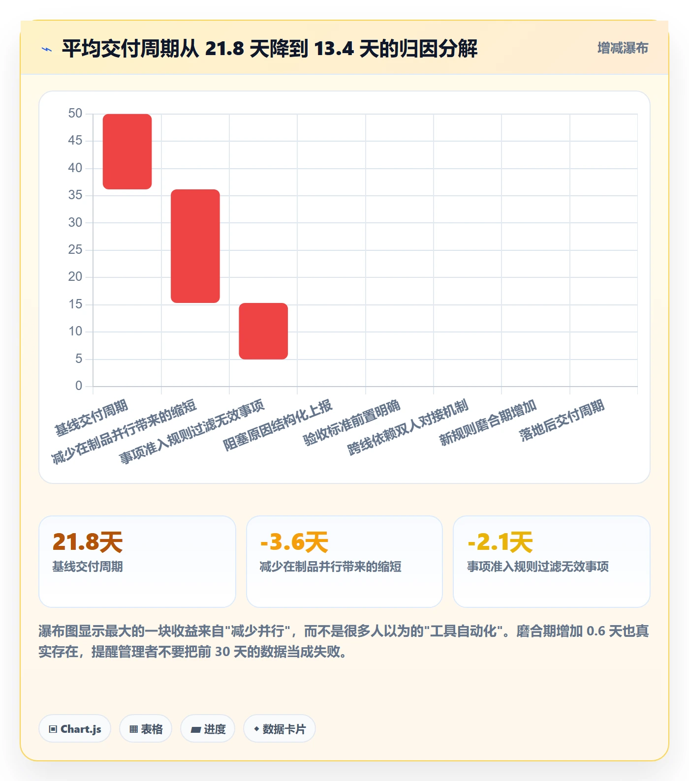 事项落地方案:产品经理开展任务管理的落地方案案例解析