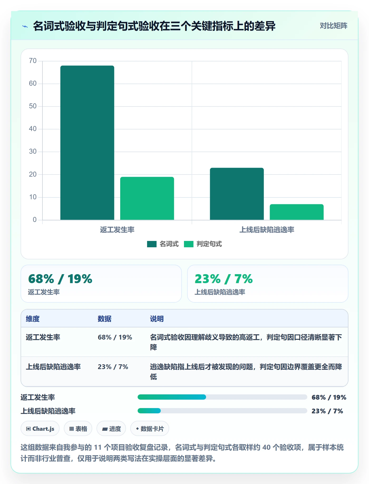 确认完成管理方法大全：产品经理任务验收数据分析落地清单