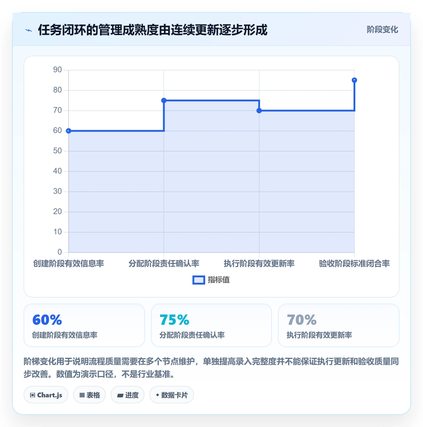 列表视图任务列表全流程:企业管理者协同管理与一文讲清
