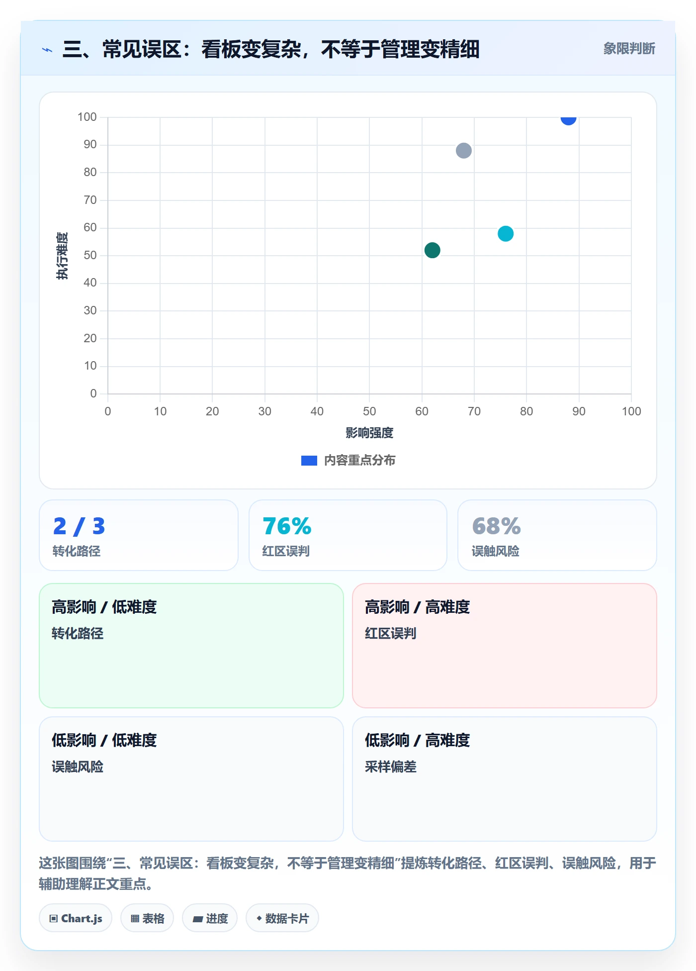 三、常见误区:看板变复杂,不等于管理变精细