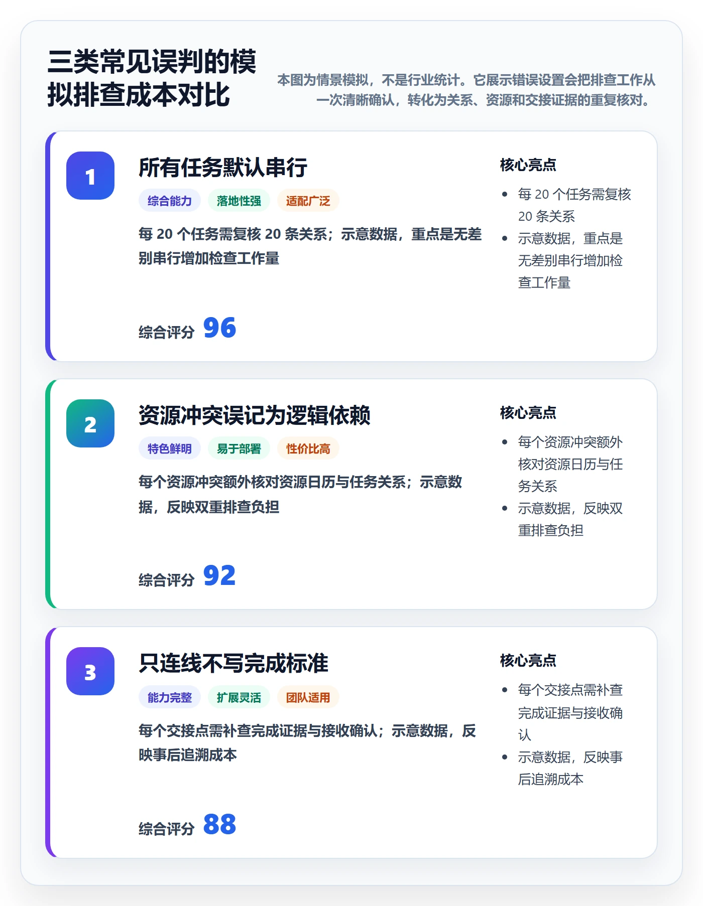 甘特图如何做好依赖关系？企业管理者制度设计与操作步骤