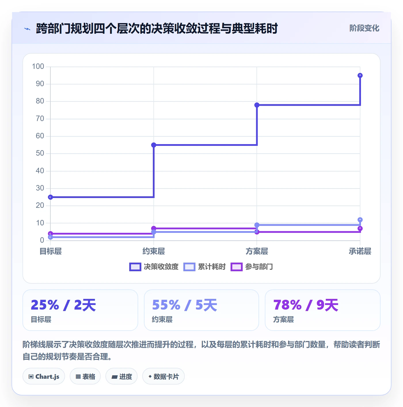 实施计划实操方法:跨部门团队提升项目规划效率的落地方案方法与模板