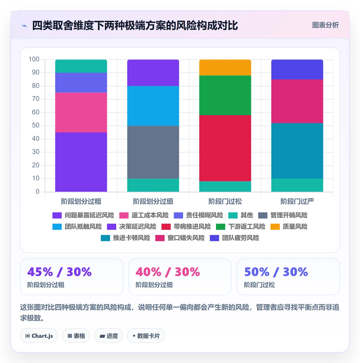 进度管理如何做好阶段进度?企业管理者入门指南与操作步骤