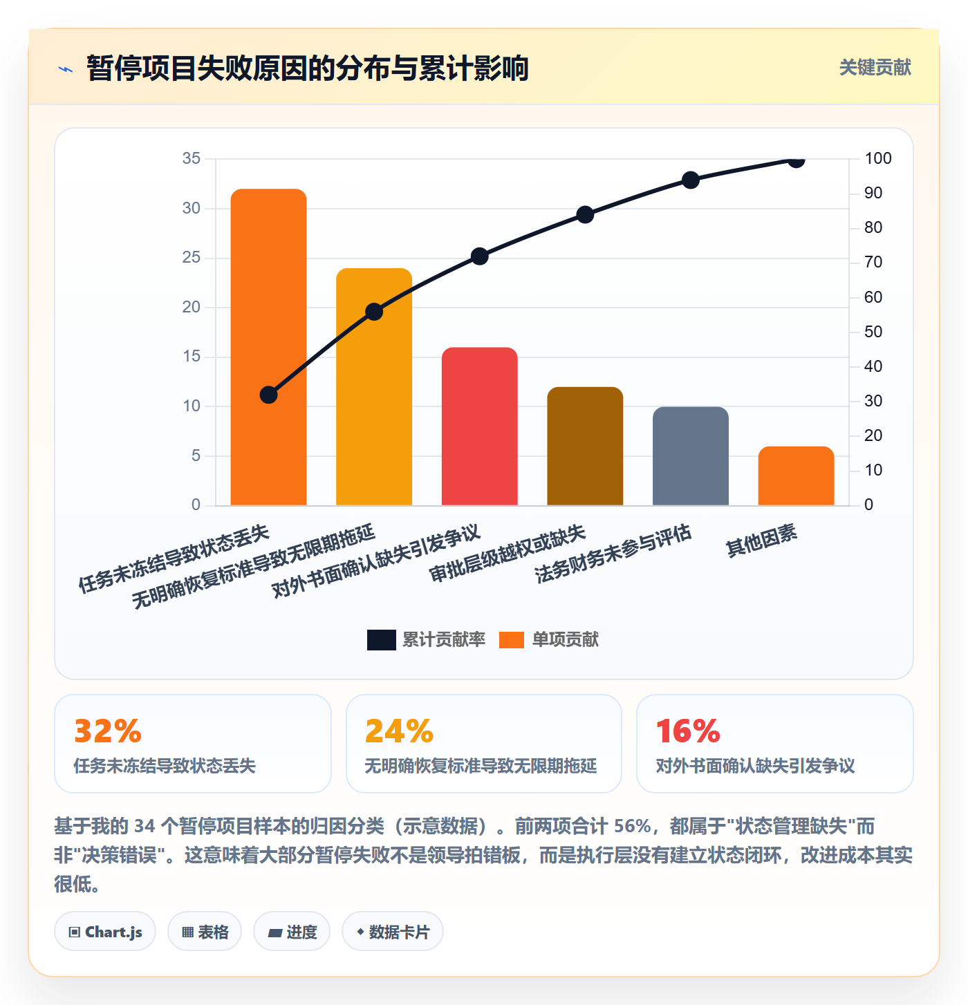 暂停管理指南:实施团队如何做好任务执行,制度设计全流程